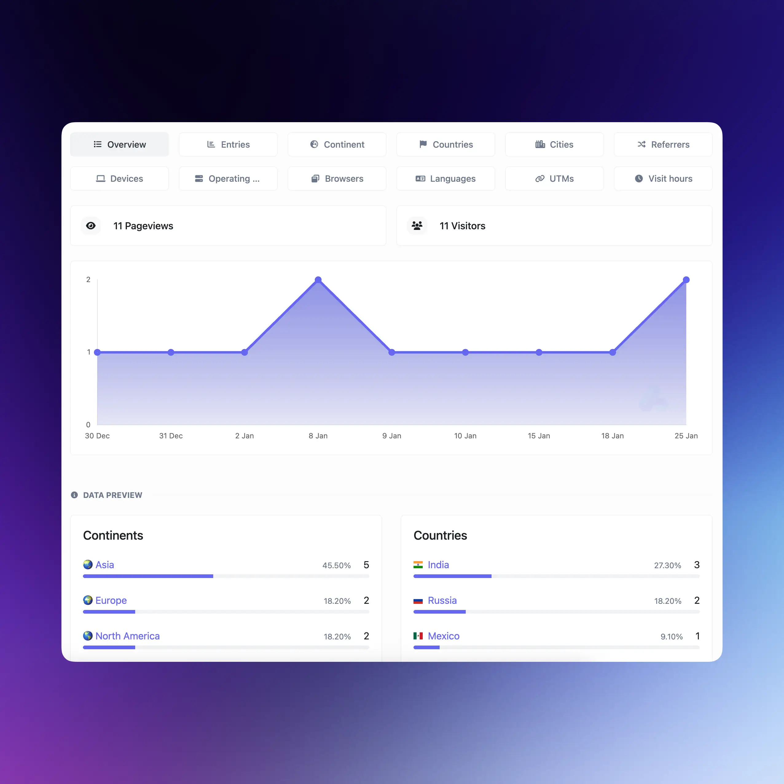Screenshot of the QR code analytics page